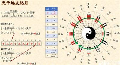 五行缺土的人如何取名