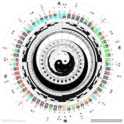 太乙神数的核心原理与9个实用技法