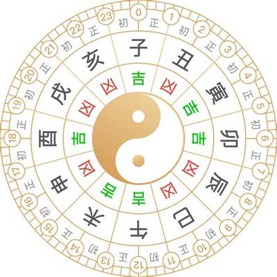 如何选择装修吉日？最详细择日指南