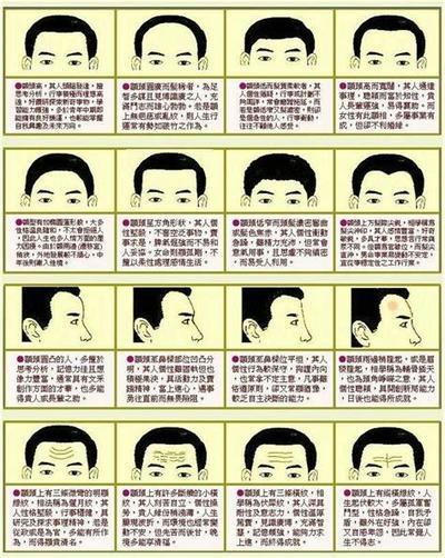 面相看眼睛：眼睛的十种类型详解