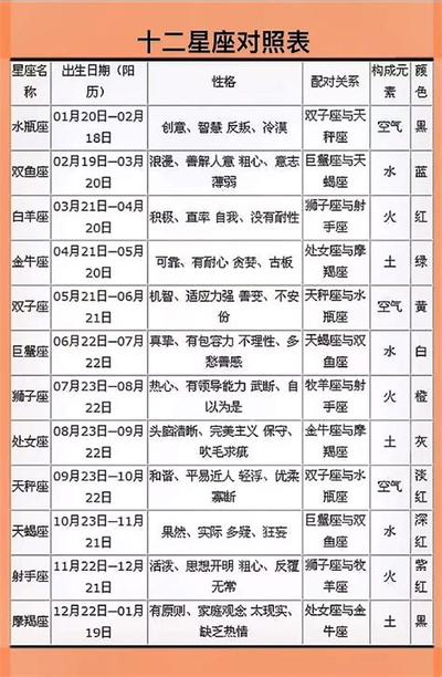 深度解析白羊座的8个隐藏性格特质