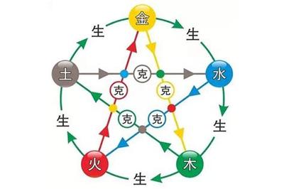 紫微斗数入门:从零开始学紫微斗数