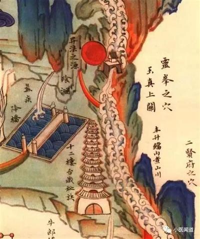 奇门遁甲入门:从零开始学奇门遁甲