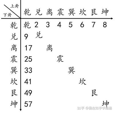 易经蛊卦在学习中的应用与启示