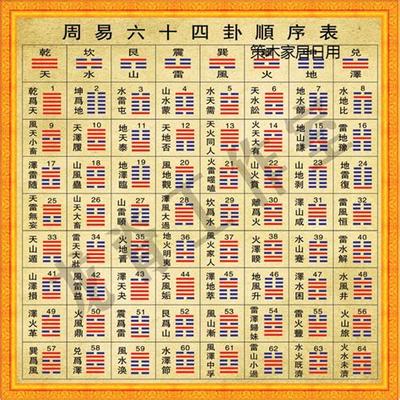 易经入门：两仪的基本概念