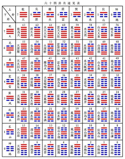 周易屯卦详解：卦辞与爻辞解读