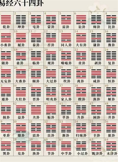 周易六十四卦之需卦：一看就懂卦理分析