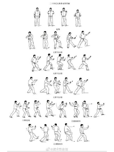 周易乾卦详解：卦辞与爻辞解读